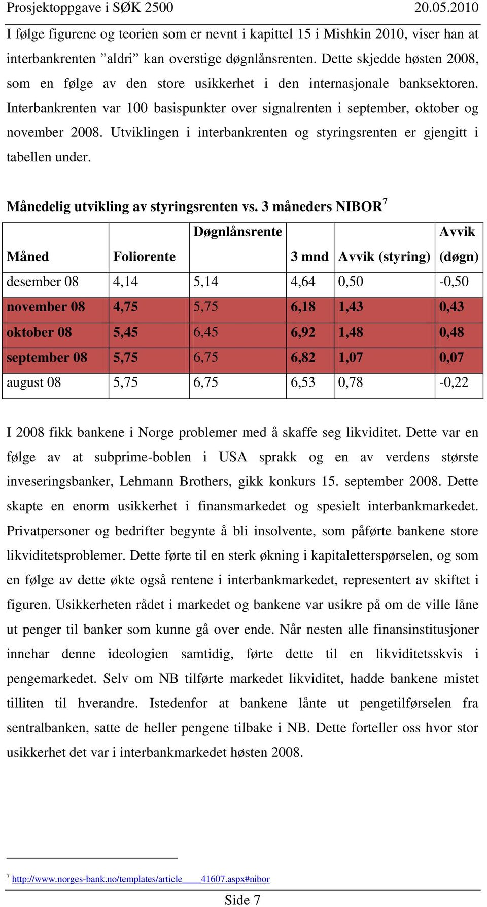 Utviklingen i interbankrenten og styringsrenten er gjengitt i tabellen under. Månedelig utvikling av styringsrenten vs.