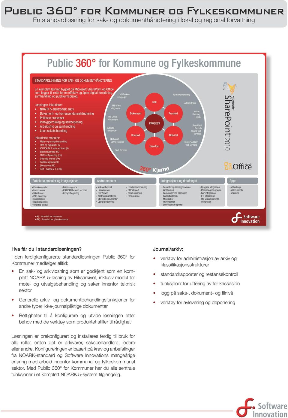 Løsningen inkluderer: NOARK 5 elektronisk arkiv Dokument- og korrespondansehåndtering Politiske prosesser Innbyggerdialog og selvbetjening Arbeidsflyt og samhandling Lean saksbehandling Inkluderte
