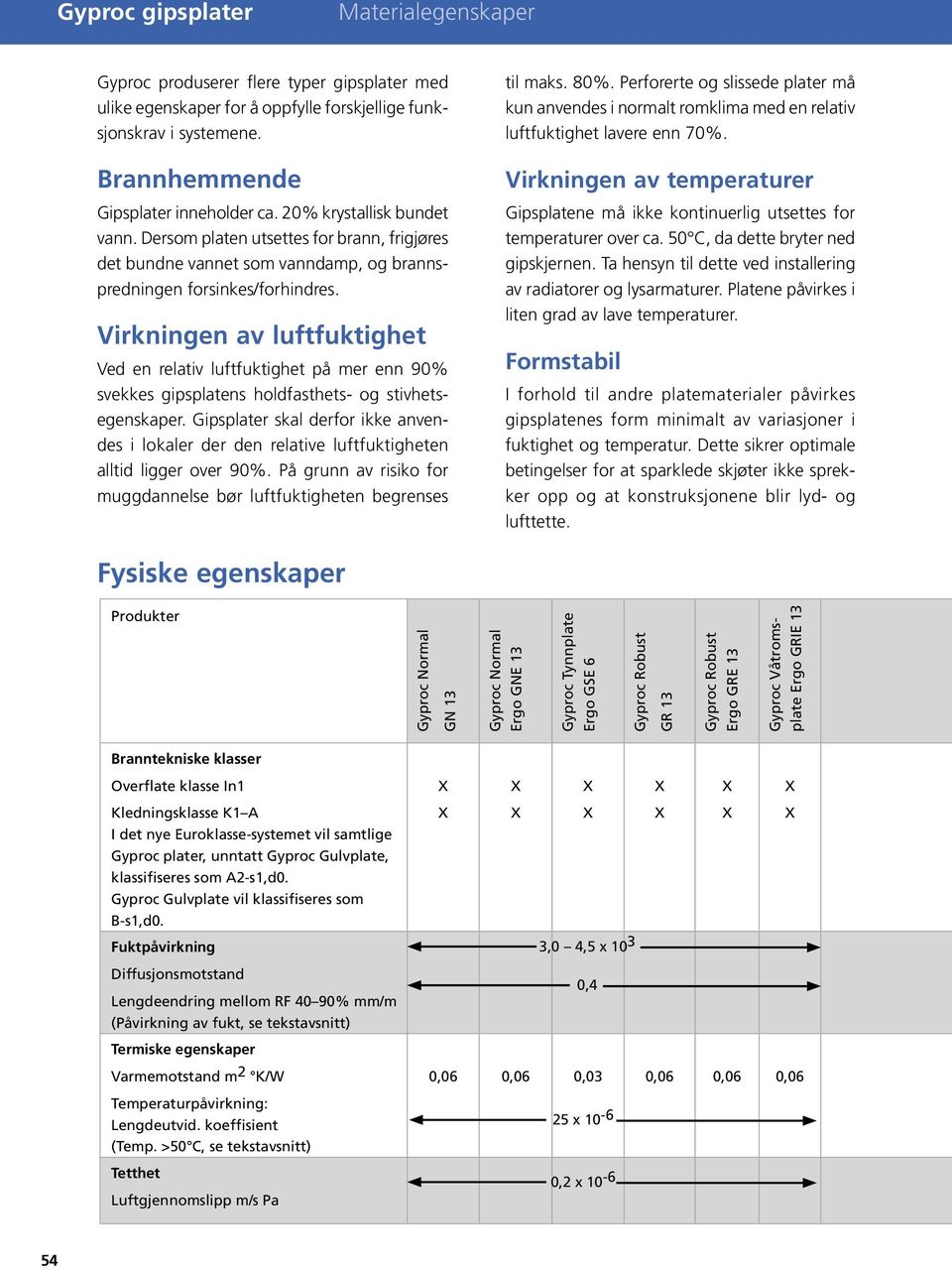 Virkningen av luftfuktighet Ved en relativ luftfuktighet på mer enn 90% svekkes gipsplatens holdfasthets- og stivhetsegenskaper.