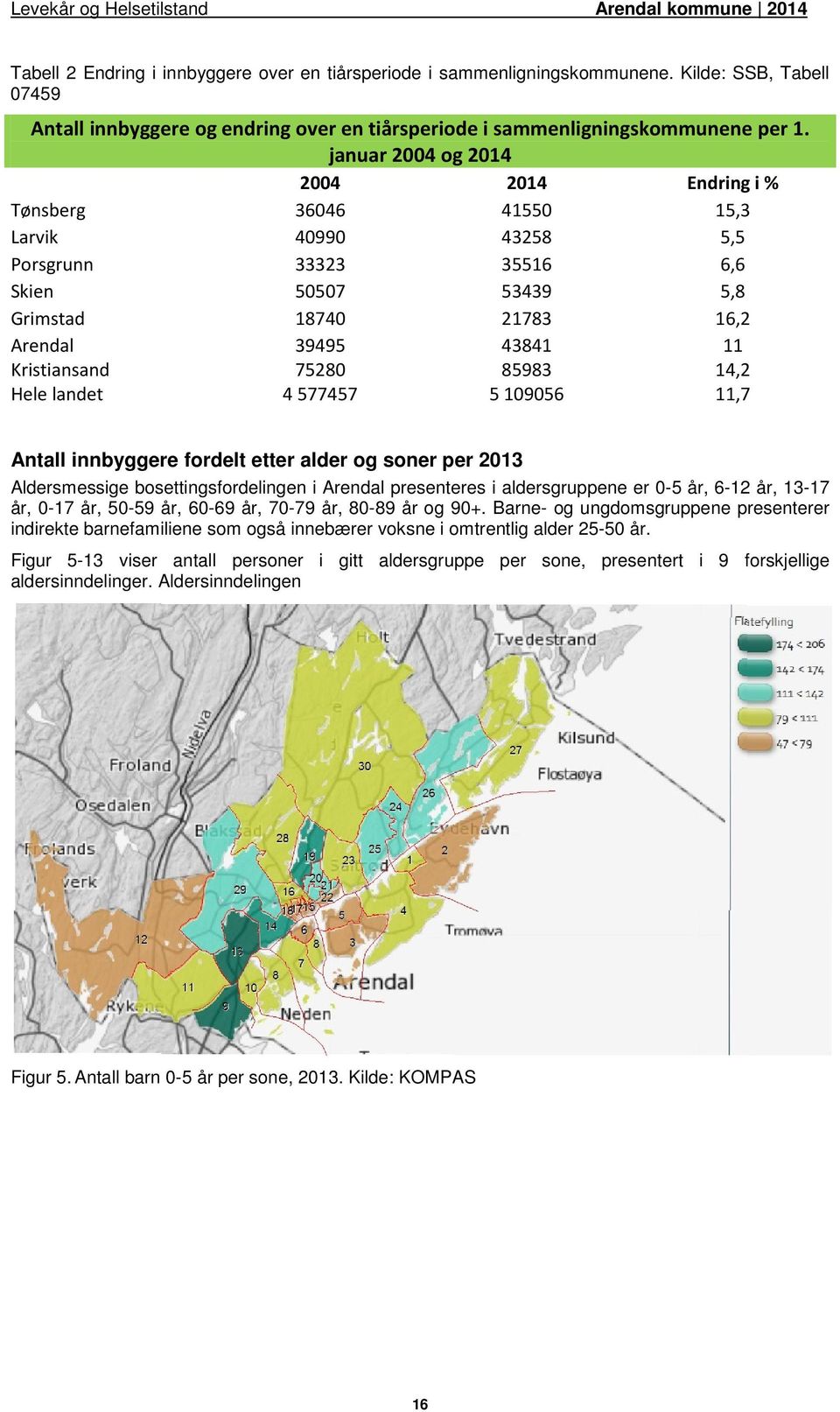 Kristiansand 75280 85983 14,2 Hele landet 4 577457 5 109056 11,7 Antall innbyggere fordelt etter alder og soner per 2013 Aldersmessige bosettingsfordelingen i Arendal presenteres i aldersgruppene er