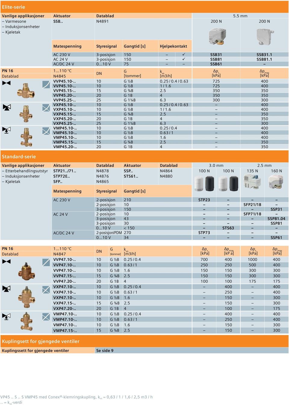 1 AC/DC 24 V 0...10 V 75 SSB61 [tommer] VVP45.10-.. 10 ½B 0.25 / 0.4 / 0.63 725 400 VVP45.10-.. 10 ½B 1 / 1.6 725 400 VVP45.15-.. 15 ¾B 2.5 350 350 VVP45.20-.. 20 1B 4 350 350 VVP45.25-.. 25 1¼B 6.