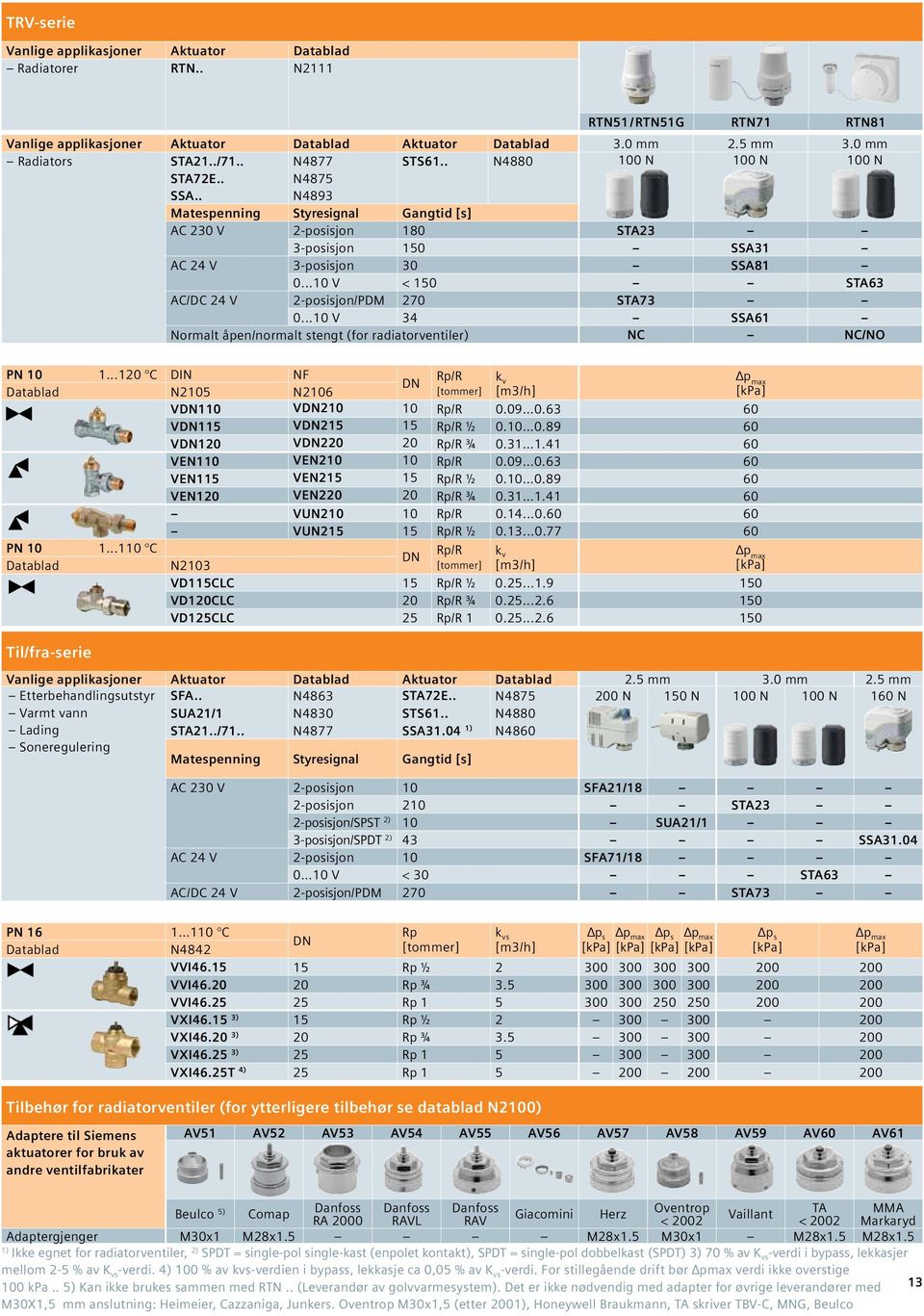 ..10 V < 150 STA63 AC/DC 24 V 2-posisjon/PDM 270 STA73 0...10 V 34 SSA61 Normalt åpen/normalt stengt (for radiatorventiler) NC NC/NO PN 10 1...120 C DIN NF N2105 N2106 PN 10 1.