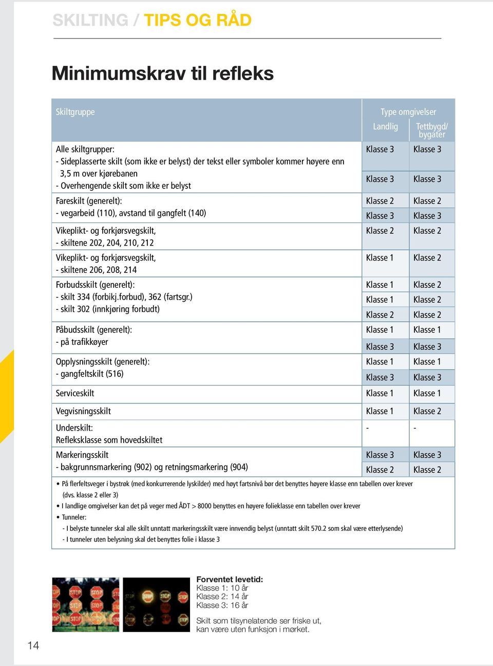 - skiltene 206, 208, 214 Forbudsskilt (generelt): - skilt 334 (forbikj.forbud), 362 (fartsgr.