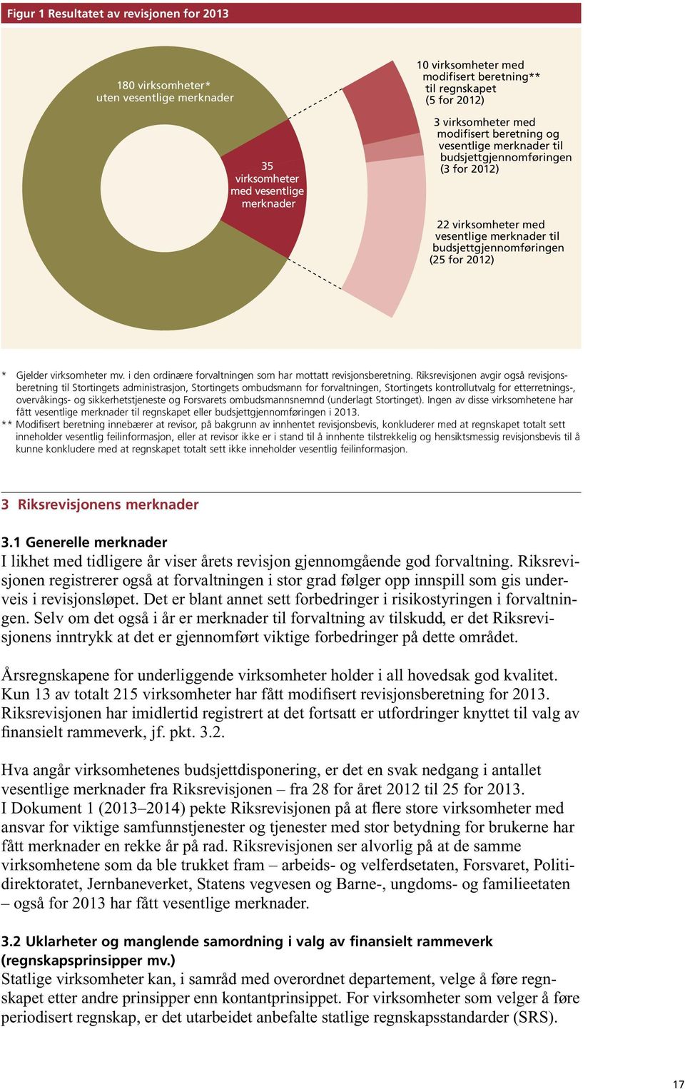 virksomheter mv. i den ordinære forvaltningen som har mottatt revisjonsberetning.