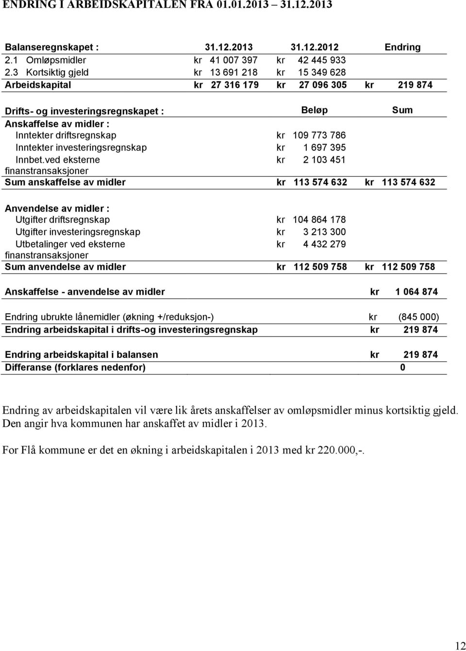 109 773 786 Inntekter investeringsregnskap kr 1 697 395 Innbet.