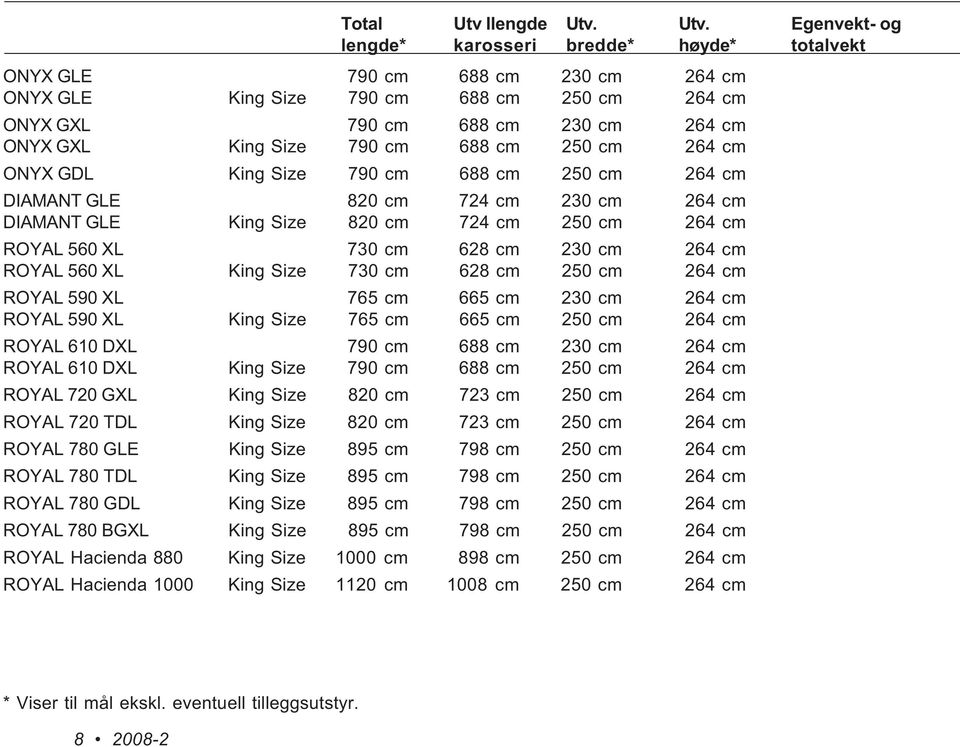 Utv. Egenvekt- og lengde* karosseri bredde* høyde* totalvekt ONYX GLE 790 cm 688 cm 230 cm 264 cm ONYX GLE King Size 790 cm 688 cm 250 cm 264 cm ONYX GXL 790 cm 688 cm 230 cm 264 cm ONYX GXL King