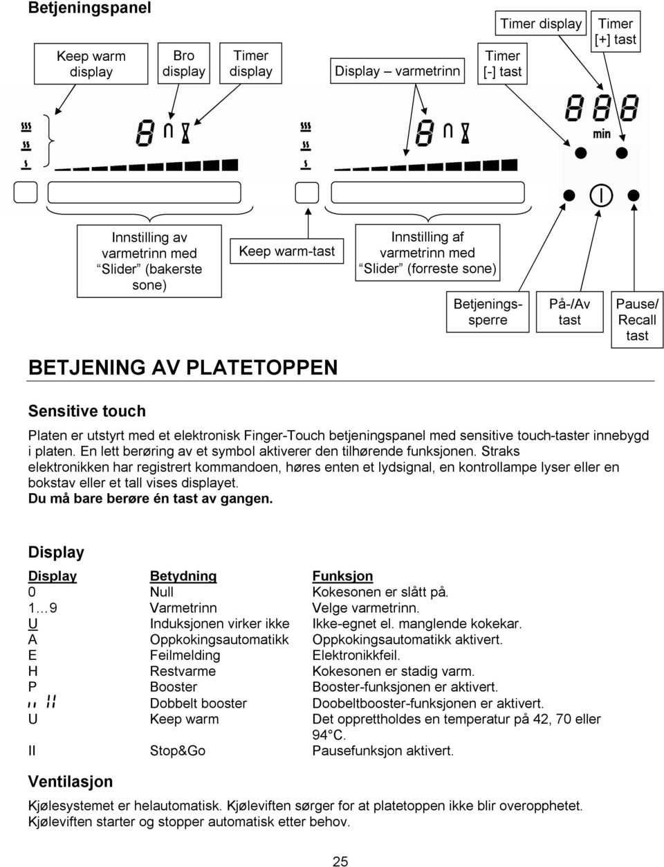 betjeningspanel med sensitive touch-taster innebygd i platen. En lett berøring av et symbol aktiverer den tilhørende funksjonen.