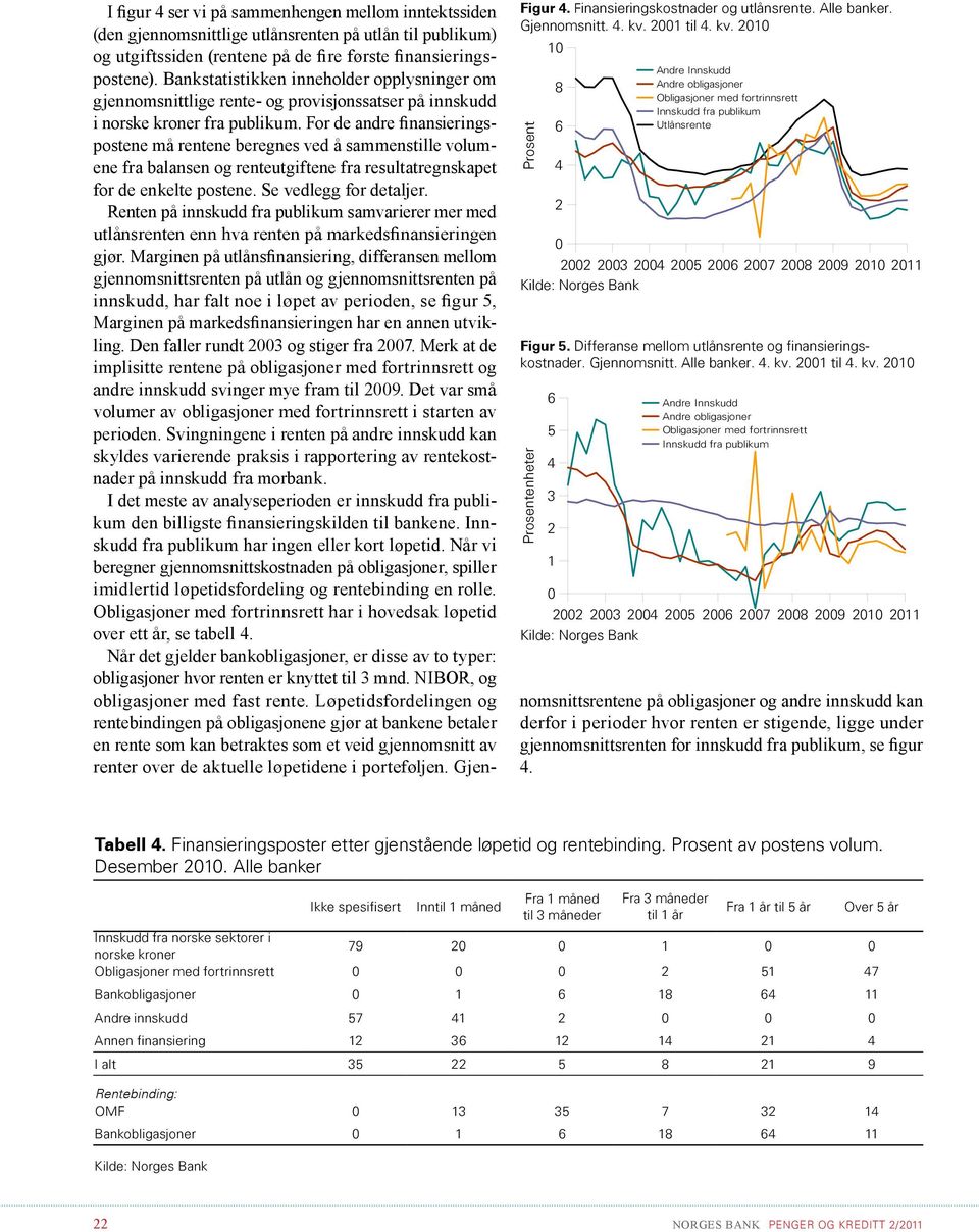 For de andre finansieringspostene må rentene beregnes ved å sammenstille volumene fra balansen og renteutgiftene fra resultatregnskapet for de enkelte postene. Se vedlegg for detaljer.