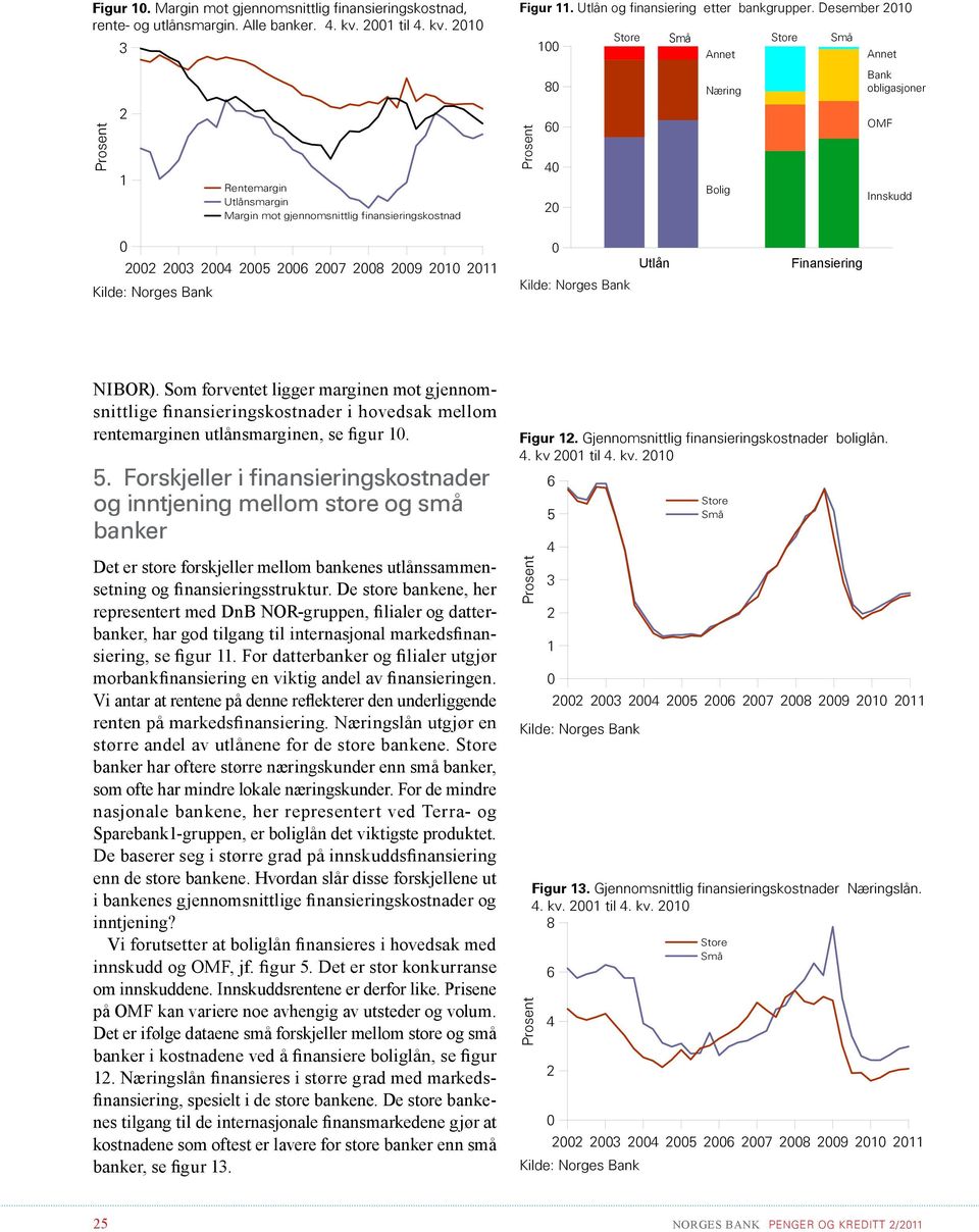 Som forventet ligger marginen mot gjennomsnittlige finansieringskostnader i hovedsak mellom rentemarginen utlånsmarginen, se figur. 5.