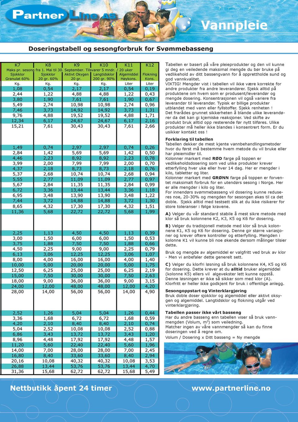 Sjekk alltid på produktene om hvem som er produsent/leverandør og mengde dosering. Konsentrasjonen vil også variere fra leverandør til leverandør.