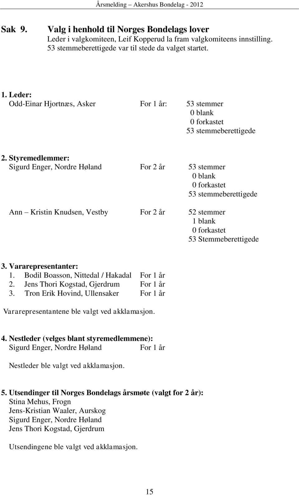 Styremedlemmer: Sigurd Enger, Nordre Høland For 2 år 53 stemmer 0 blank 0 forkastet 53 stemmeberettigede Ann Kristin Knudsen, Vestby For 2 år 52 stemmer 1 blank 0 forkastet 53 Stemmeberettigede 3.