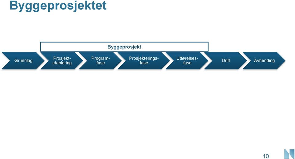 Programfase Prosjekteringsfase