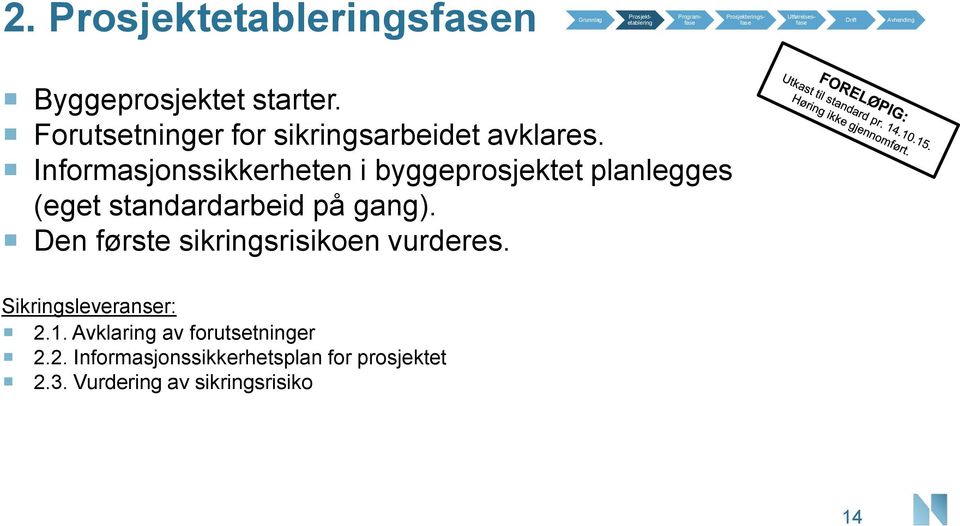 Informasjonssikkerheten i byggeprosjektet planlegges (eget standardarbeid på gang).