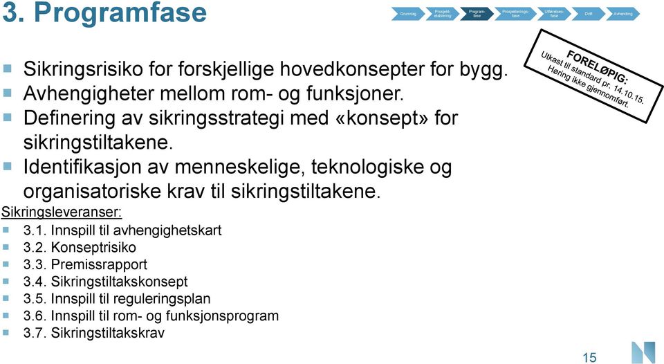 Identifikasjon av menneskelige, teknologiske og organisatoriske krav til sikringstiltakene. Sikringsleveranser: 3.1.