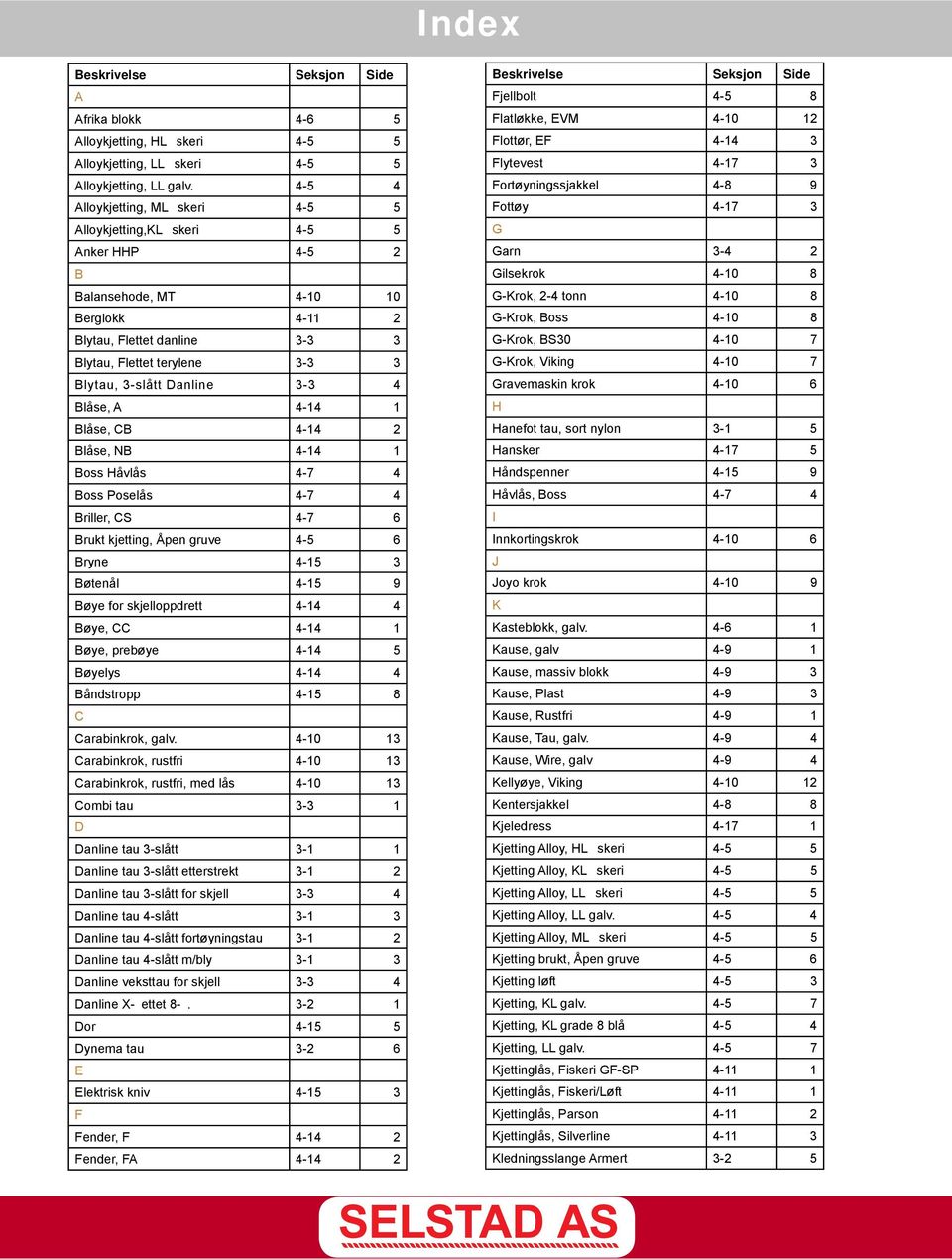 Danline 3-3 4 Blåse, A 4-14 1 Blåse, CB 4-14 2 Blåse, NB 4-14 1 Boss Håvlås 4-7 4 Boss Poselås 4-7 4 Briller, CS 4-7 6 Brukt kjetting, Åpen gruve 4-5 6 Bryne 4-15 3 Bøtenål 4-15 9 Bøye for