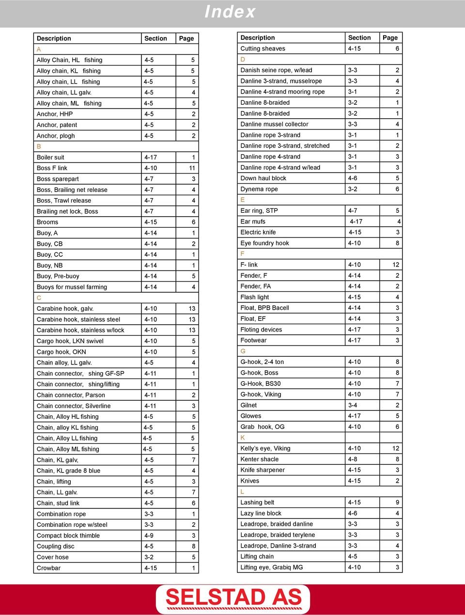 Trawl release 4-7 4 Brailing net lock, Boss 4-7 4 Brooms 4-15 6 Buoy, A 4-14 1 Buoy, CB 4-14 2 Buoy, CC 4-14 1 Buoy, NB 4-14 1 Buoy, Pre-buoy 4-14 5 Buoys for mussel farming 4-14 4 C Carabine hook,