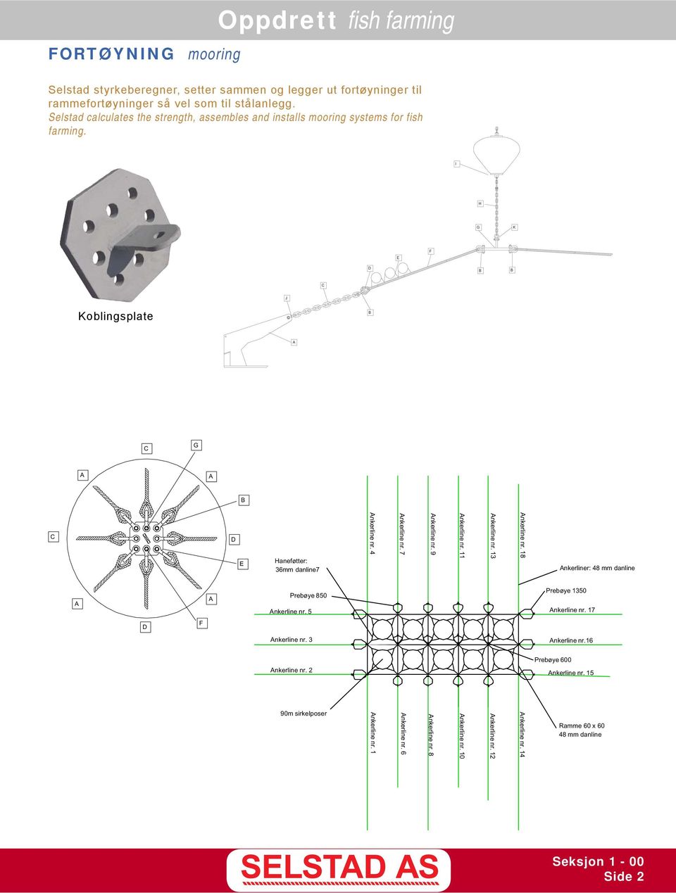 4 Ankerline nr. 7 Ankerline nr. 9 Ankerline nr. 11 Ankerline nr. 13 Ankerline nr. 18 Ankerliner: 48 mm danline A A Prebøye 850 Ankerline nr. 5 Prebøye 1350 Ankerline nr. 17 D F Ankerline nr.