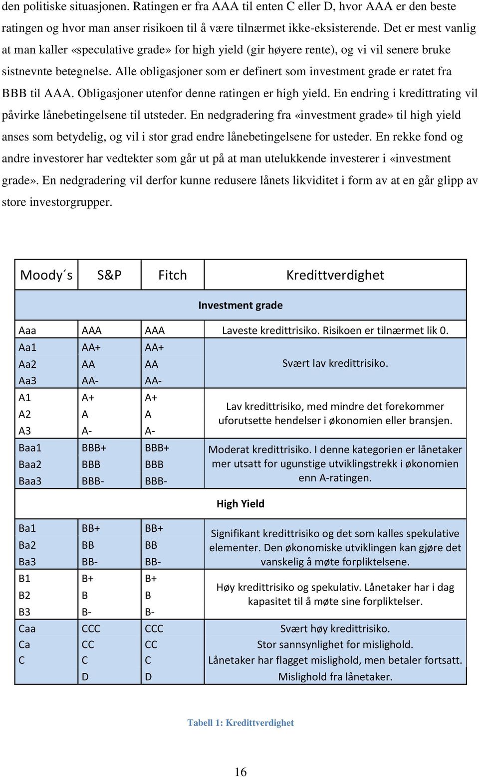 Alle obligasjoner som er definert som investment grade er ratet fra BBB til AAA. Obligasjoner utenfor denne ratingen er high yield.