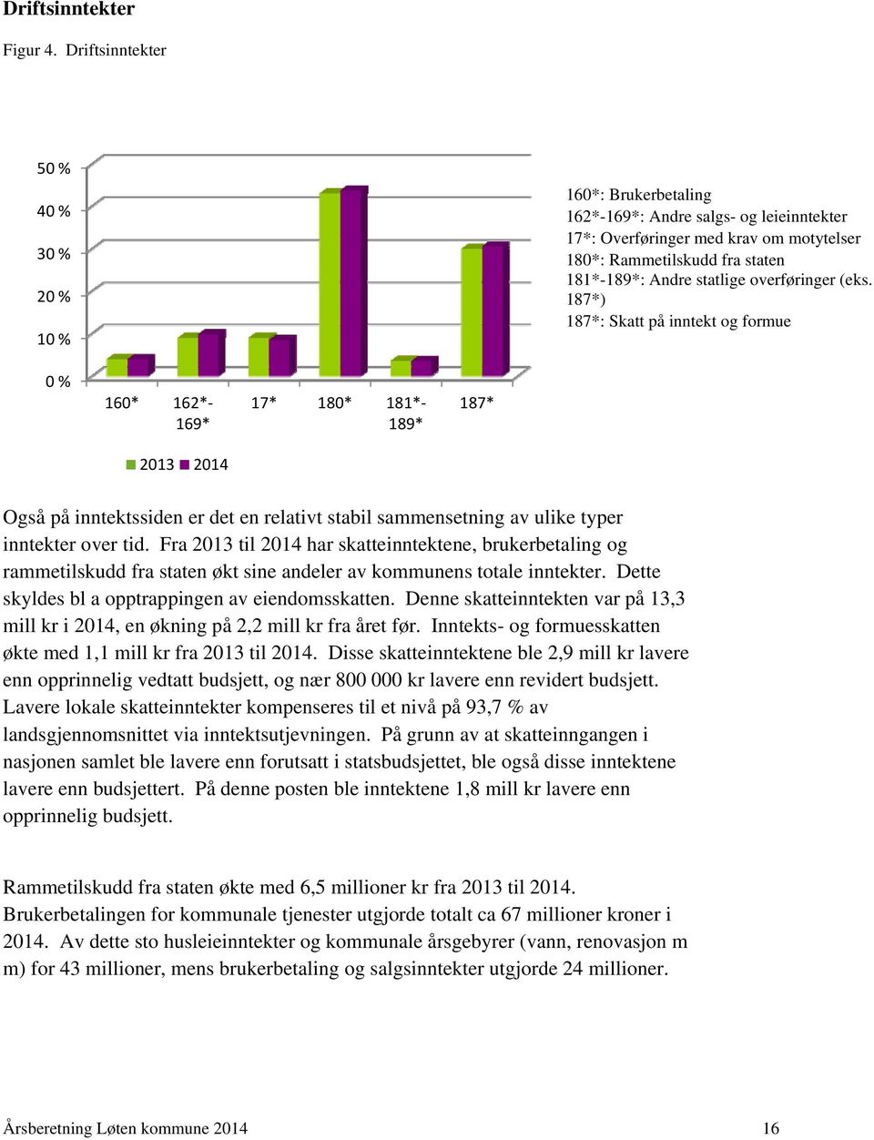 statlige overføringer (eks.