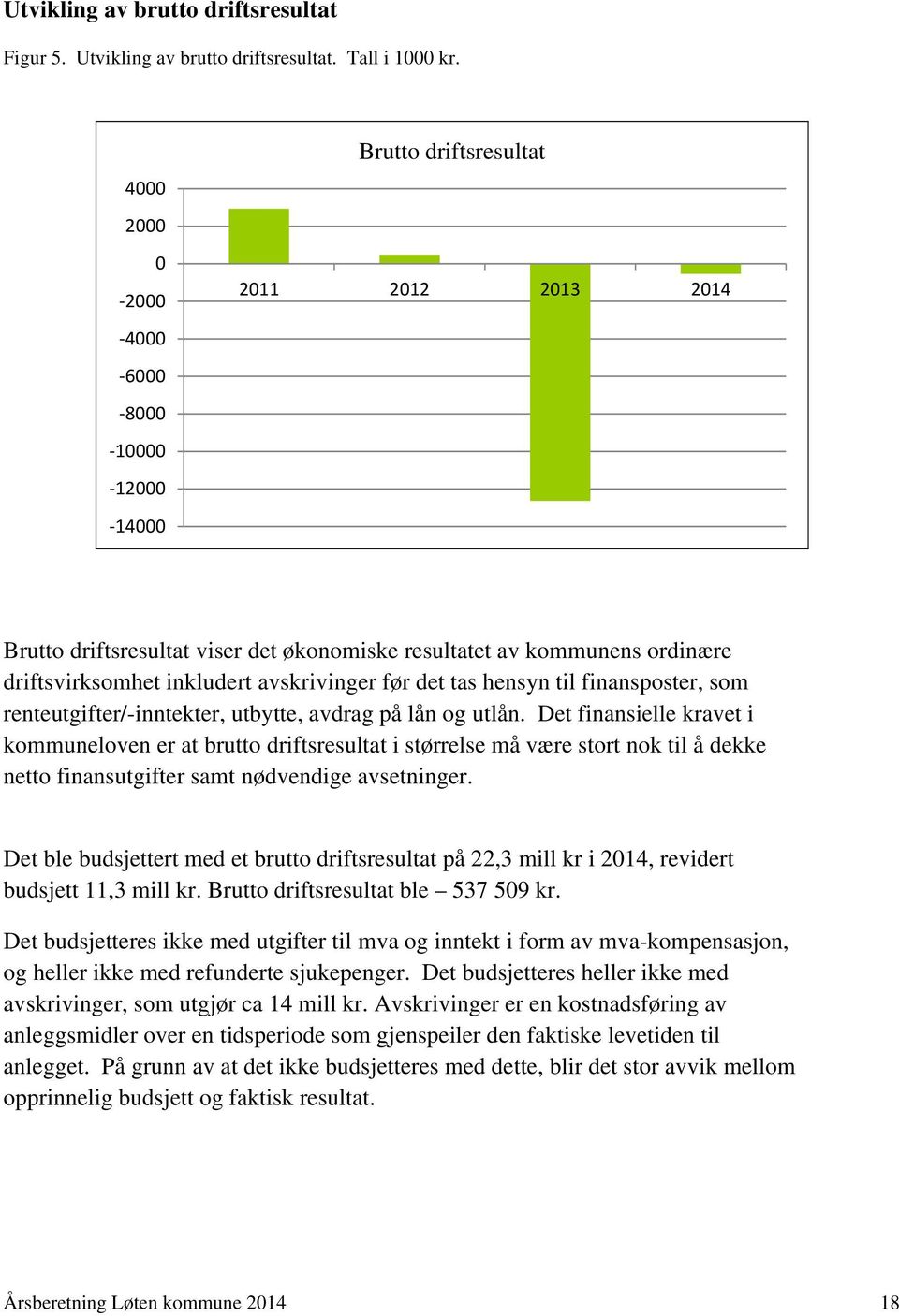 avskrivinger før det tas hensyn til finansposter, som renteutgifter/-inntekter, utbytte, avdrag på lån og utlån.