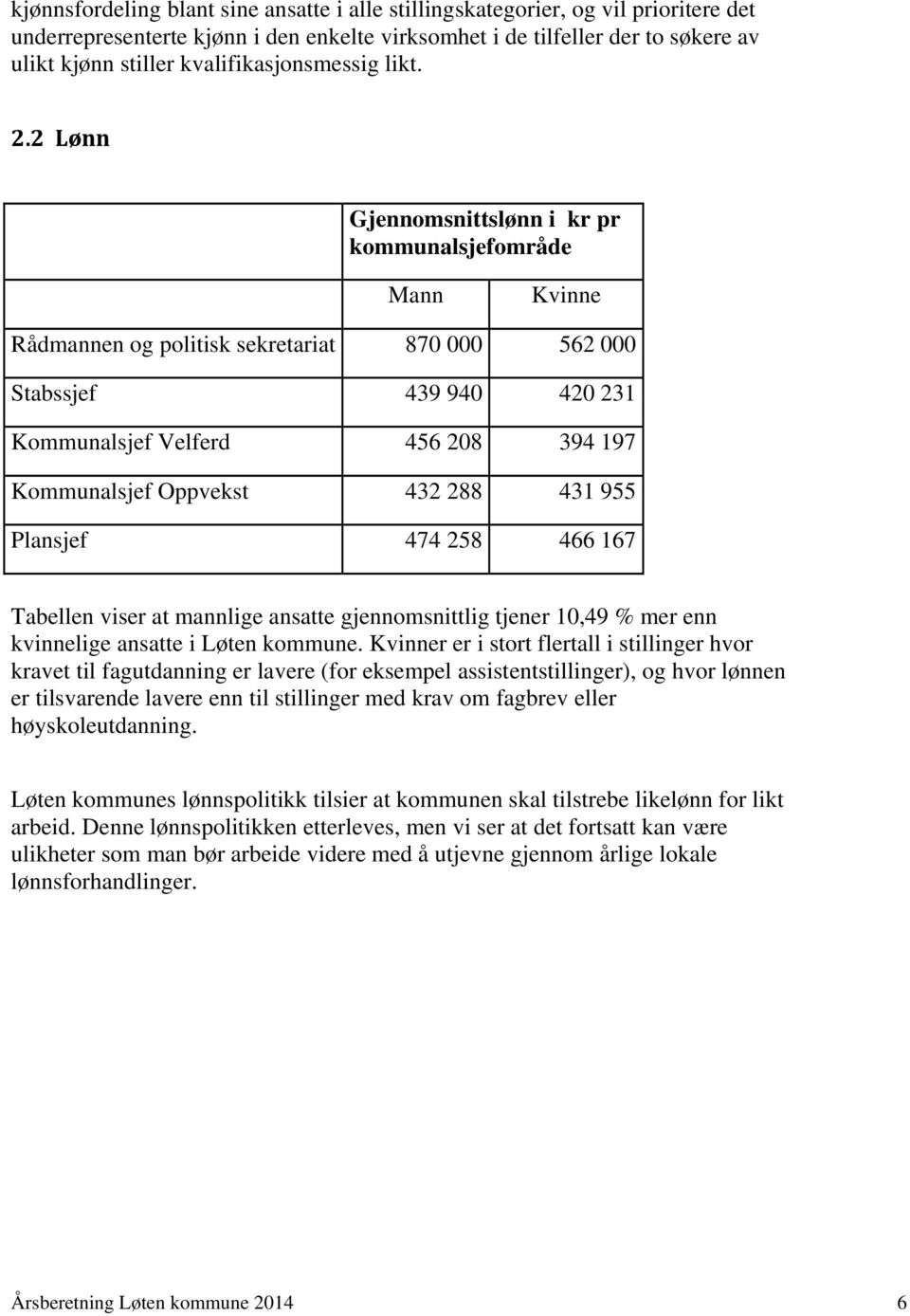 2 Lønn Gjennomsnittslønn i kr pr kommunalsjefområde Mann Kvinne Rådmannen og politisk sekretariat 870 000 562 000 Stabssjef 439 940 420 231 Kommunalsjef Velferd 456 208 394 197 Kommunalsjef Oppvekst