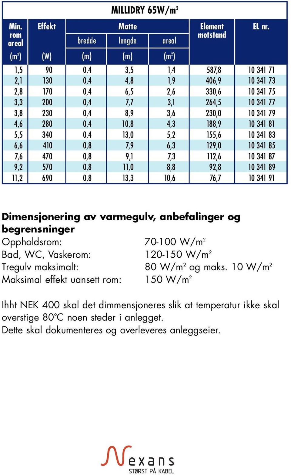 341 81 5,5 340 0,4,0 5,2 5,6 10 341 83 6,6 410 0,8 7, 6,3,0 10 341 85 7,6 470 0,8,1 7,3 1,6 10 341 87,2 570 0,8,0 8,8 2,8 10 341 8,2 60 0,8,3 10,6 76,7 10 341 1 Dimensjonering av varmegulv,