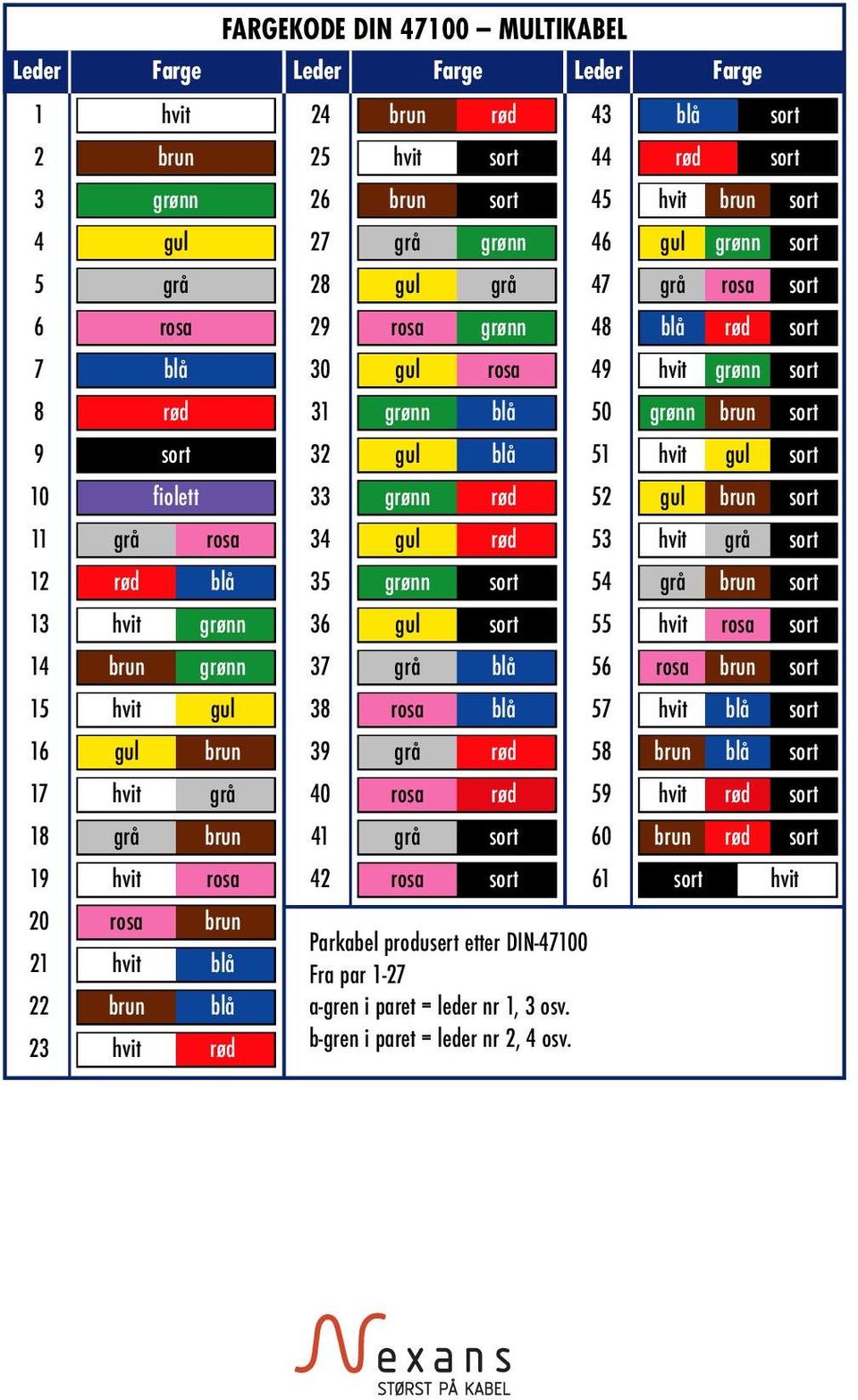 Fargekoder ledninger bil