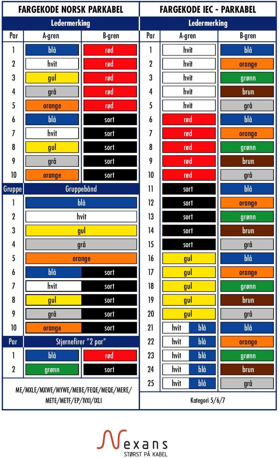 sort orange 2 hvit sort grønn 3 gul sort brun 4 grå sort grå 5 orange gul blå 6 blå sort gul orange 7 hvit sort 18 gul grønn 8 gul sort 1 gul brun grå sort gul grå 10 orange sort 21 hvit