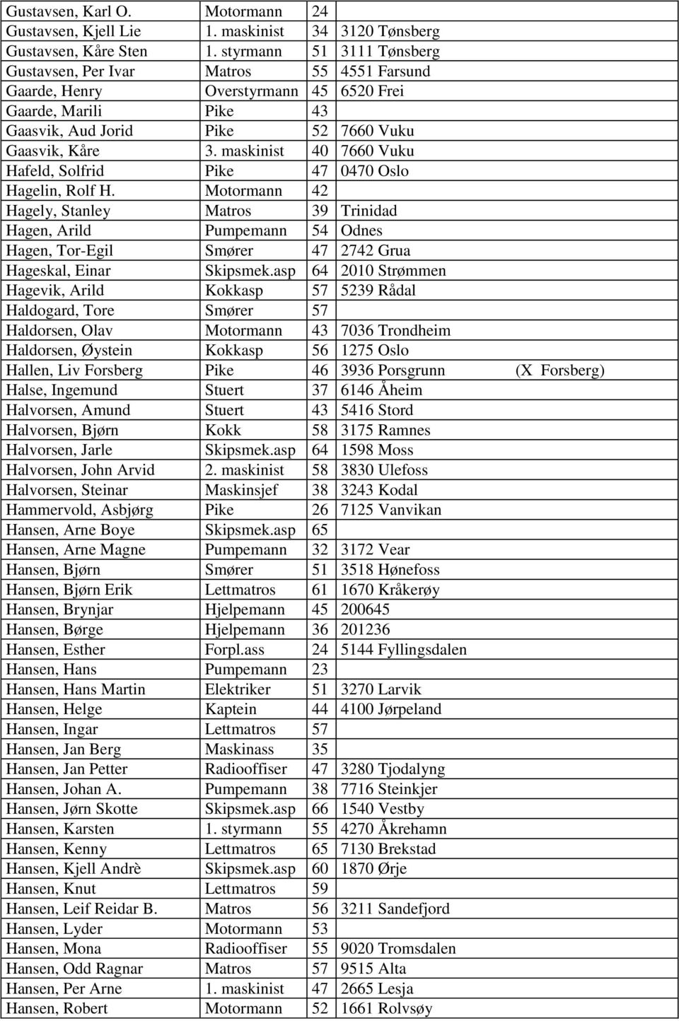 maskinist 40 7660 Vuku Hafeld, Solfrid Pike 47 0470 Oslo Hagelin, Rolf H.