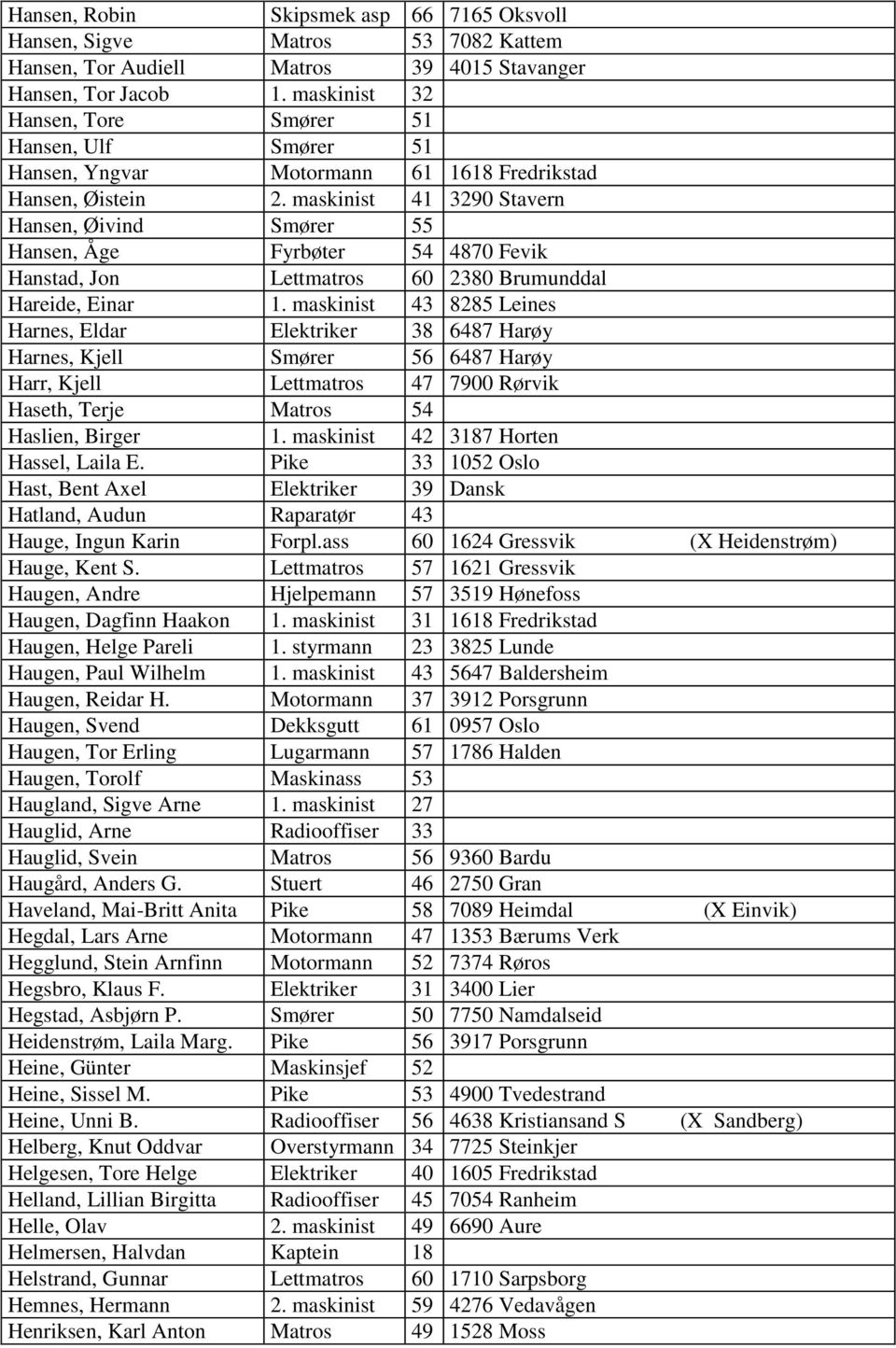 maskinist 41 3290 Stavern Hansen, Øivind Smører 55 Hansen, Åge Fyrbøter 54 4870 Fevik Hanstad, Jon Lettmatros 60 2380 Brumunddal Hareide, Einar 1.
