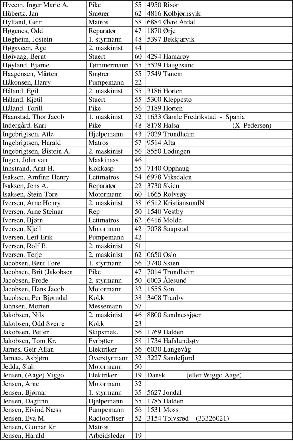 maskinist 44 Høivaag, Bernt Stuert 60 4294 Hamarøy Høyland, Bjarne Tømmermann 35 5529 Haugesund Haagensen, Mårten Smører 55 7549 Tanem Håkonsen, Harry Pumpemann 22 Håland, Egil 2.