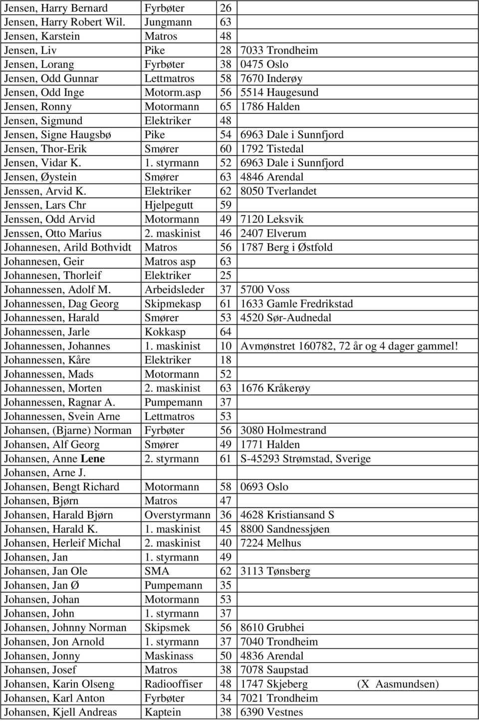 asp 56 5514 Haugesund Jensen, Ronny Motormann 65 1786 Halden Jensen, Sigmund Elektriker 48 Jensen, Signe Haugsbø Pike 54 6963 Dale i Sunnfjord Jensen, Thor-Erik Smører 60 1792 Tistedal Jensen, Vidar