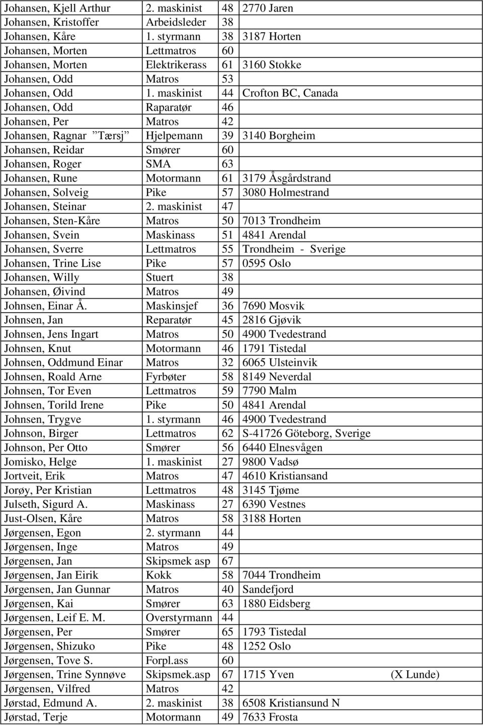 maskinist 44 Crofton BC, Canada Johansen, Odd Raparatør 46 Johansen, Per Matros 42 Johansen, Ragnar Tærsj Hjelpemann 39 3140 Borgheim Johansen, Reidar Smører 60 Johansen, Roger SMA 63 Johansen, Rune