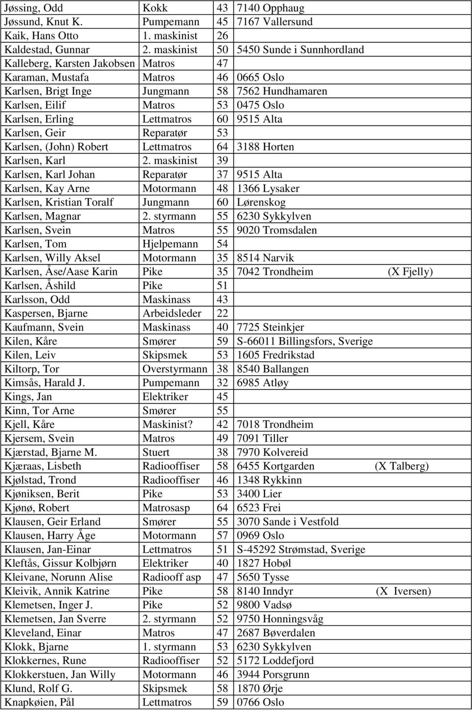 Karlsen, Erling Lettmatros 60 9515 Alta Karlsen, Geir Reparatør 53 Karlsen, (John) Robert Lettmatros 64 3188 Horten Karlsen, Karl 2.