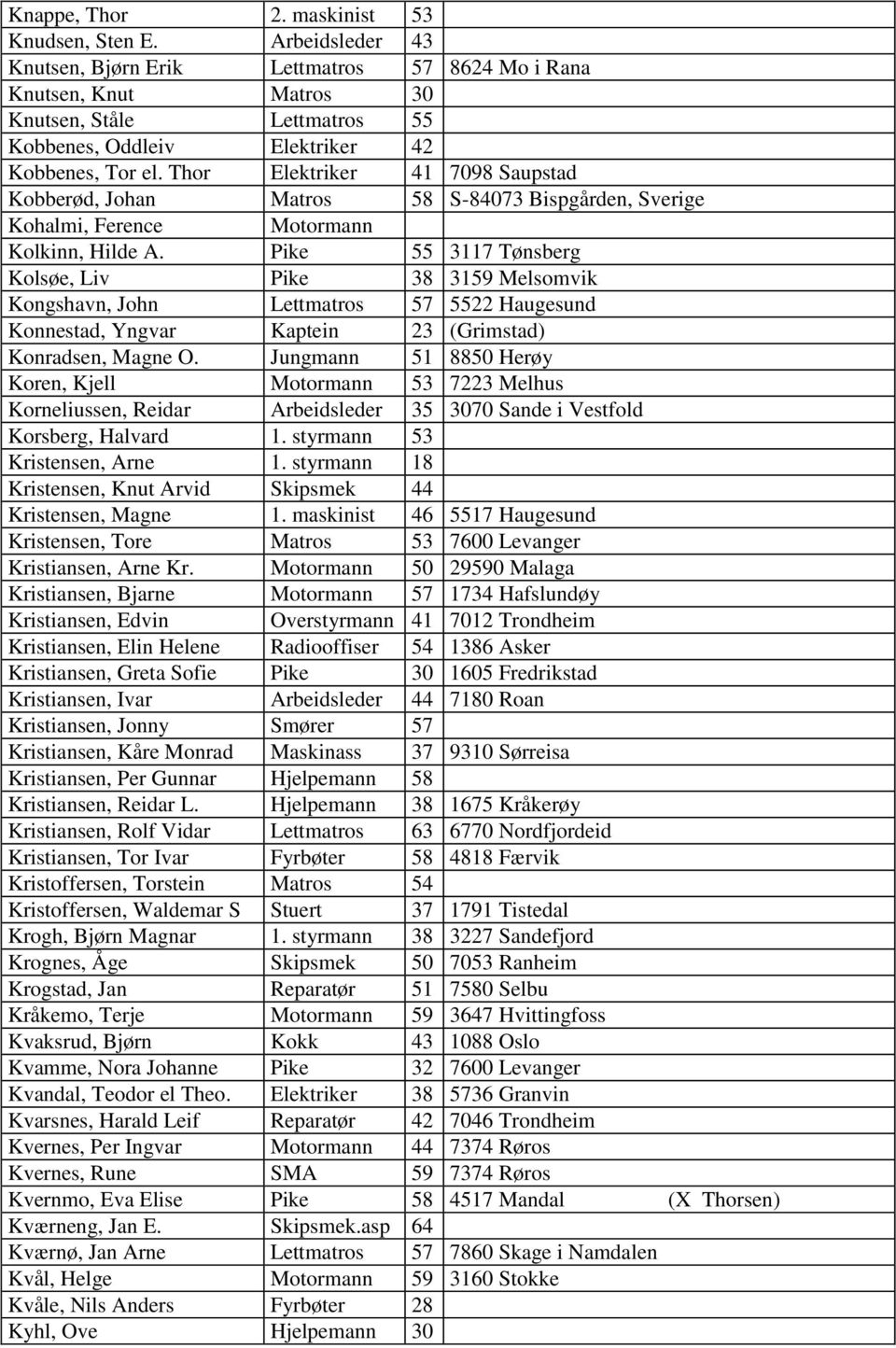 Thor Elektriker 41 7098 Saupstad Kobberød, Johan Matros 58 S-84073 Bispgården, Sverige Kohalmi, Ference Motormann Kolkinn, Hilde A.