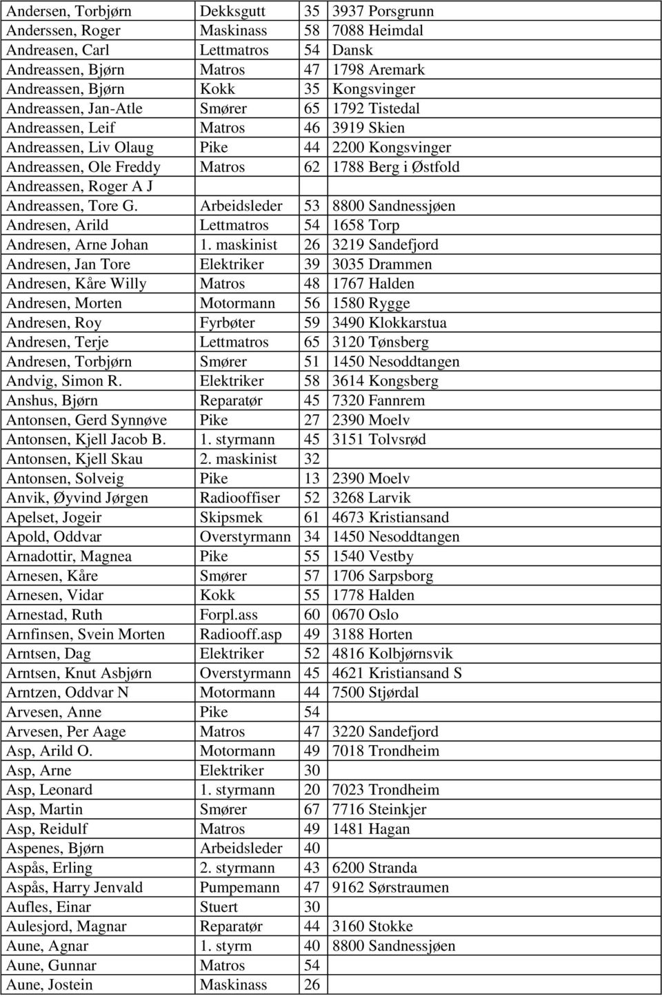 Andreassen, Roger A J Andreassen, Tore G. Arbeidsleder 53 8800 Sandnessjøen Andresen, Arild Lettmatros 54 1658 Torp Andresen, Arne Johan 1.