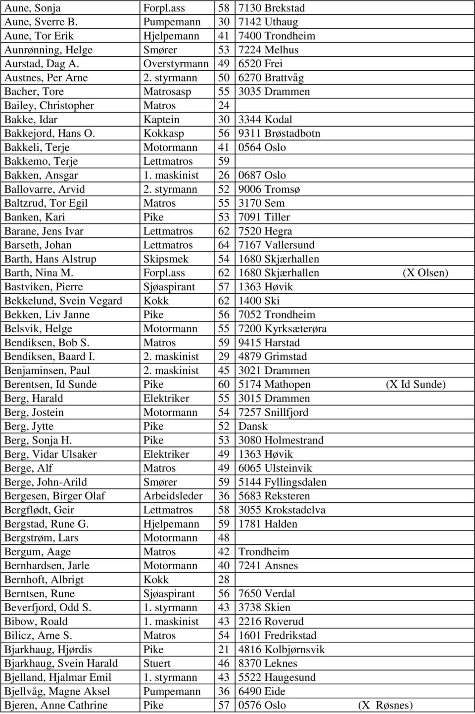 Kokkasp 56 9311 Brøstadbotn Bakkeli, Terje Motormann 41 0564 Oslo Bakkemo, Terje Lettmatros 59 Bakken, Ansgar 1. maskinist 26 0687 Oslo Ballovarre, Arvid 2.
