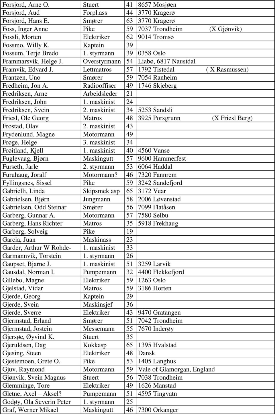 styrmann 39 0358 Oslo Frammarsvik, Helge J. Overstyrmann 54 Liabø, 6817 Naustdal Framvik, Edvard J. Lettmatros 57 1792 Tistedal ( X Rasmussen) Frantzen, Uno Smører 59 7054 Ranheim Fredheim, Jon A.