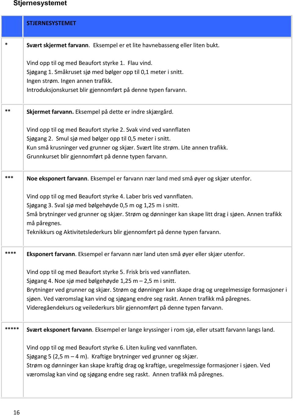 Eksempel på dette er indre skjærgård. Vind opp til og med Beaufort styrke 2. Svak vind ved vannflaten Sjøgang 2. Smul sjø med bølger opp til 0,5 meter i snitt. Kun små krusninger ved grunner og skjær.