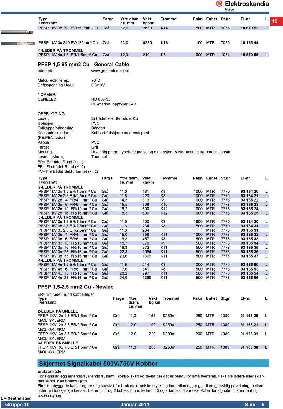 12,0 2 K8 00 MTR 54 670 55 L PFSP 1,5-95 mm2 Cu - General Cable www.generalcable.no Maks. leder temp.