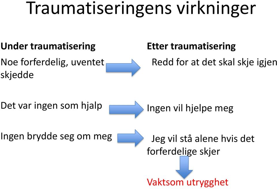 igjen Det var ingen som hjalp Ingen brydde seg om meg Ingen vil