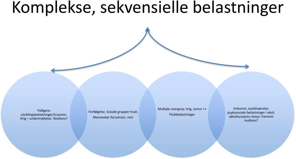 Forfølgelse, Sosiale grupper trues Mennesker forsvinner, mm Multiple overgrep: