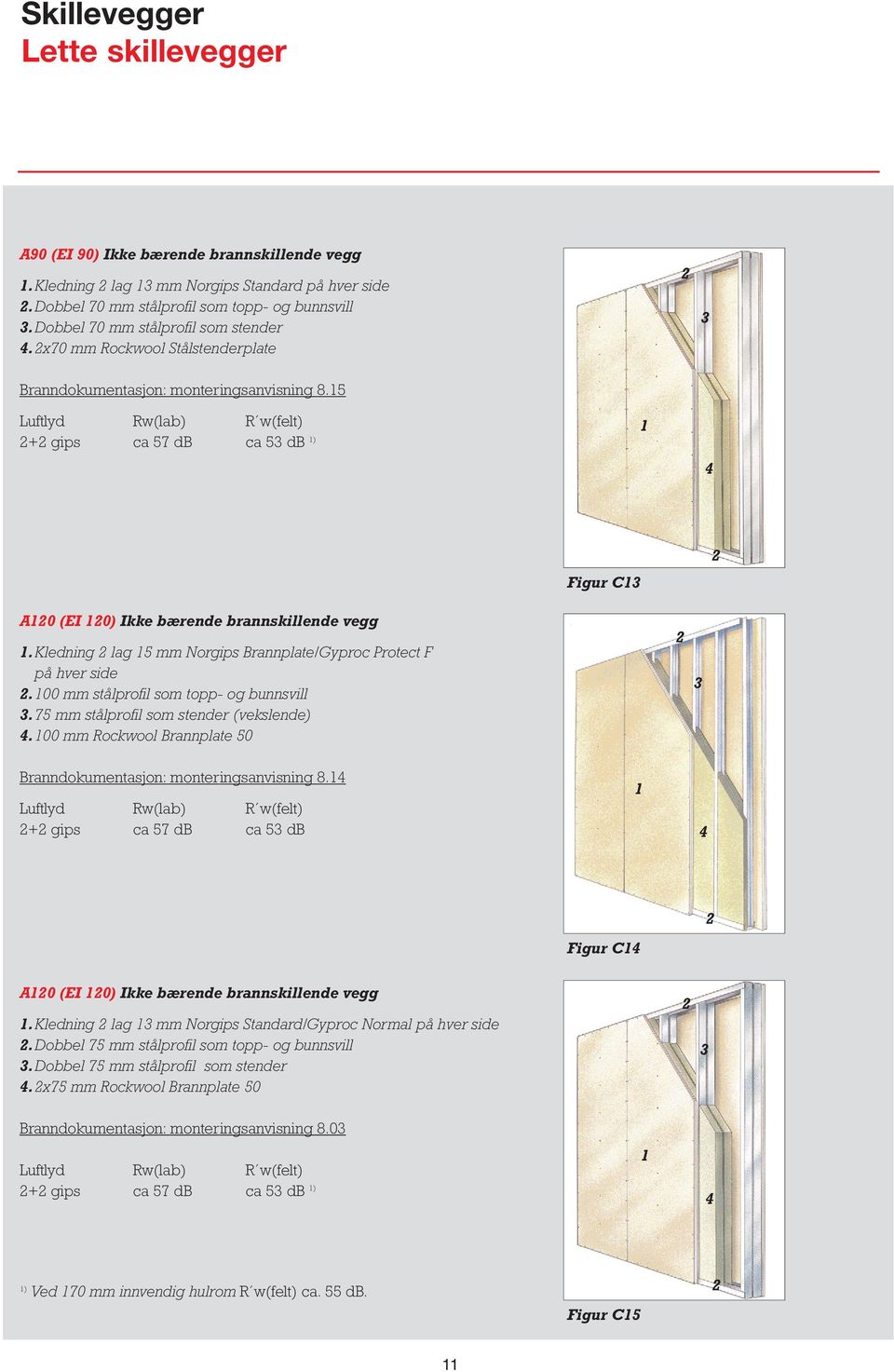 kledning lag 5 mm Norgips Brannplate/Gyproc Protect F på hver side.00 mm stålprofil som topp- og bunnsvill.75 mm stålprofil som stender (vekslende).