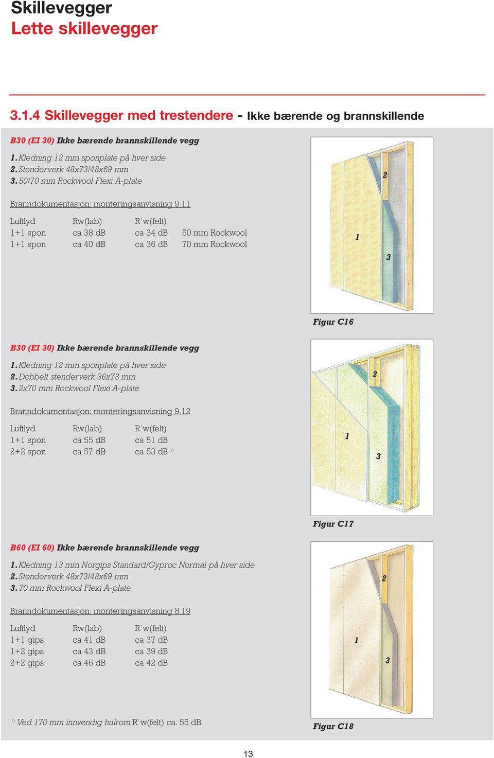 + spon ca 8 db ca db 50 mm Rockwool + spon ca 0 db ca 6 db 70 mm Rockwool Figur C6 B0 (EI 0) Ikke bærende brannskillende vegg.kledning mm sponplate på hver side.dobbelt stenderverk 6x7 mm.