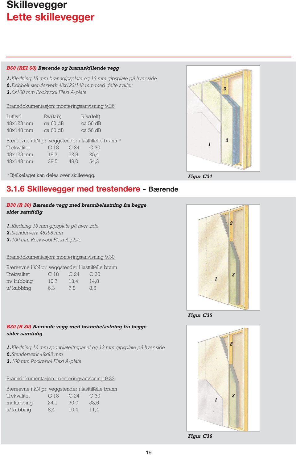 veggstender i lasttilfelle brann ) Trekvalitet C 8 C C 0 8x mm 8,,8 5, 8x8 mm 8,5 8,0 5, ) Bjelkelaget kan deles over skillevegg.