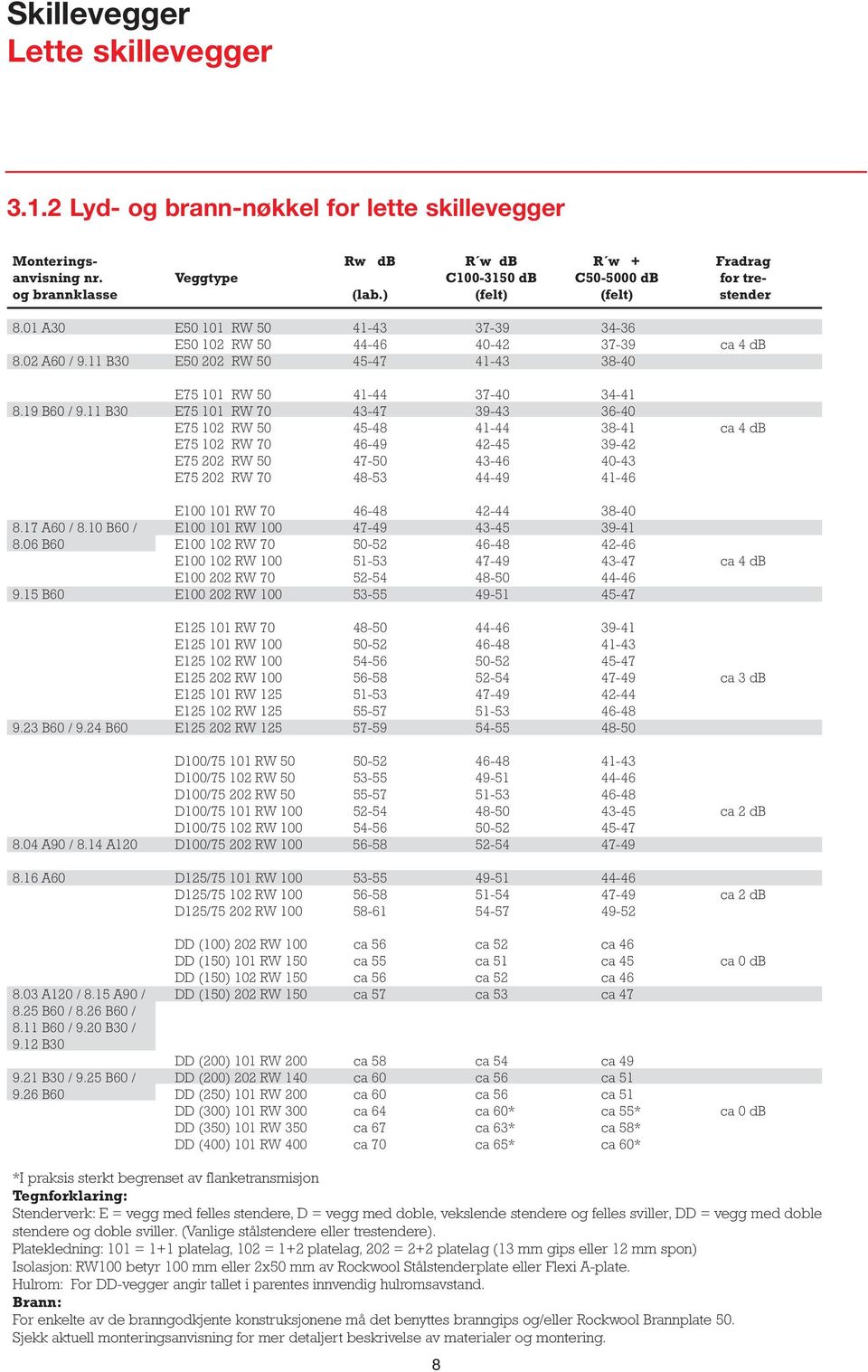 B0 E75 0 RW 70-7 9-6-0 E75 0 RW 50 5-8 - 8- ca db E75 0 RW 70 6-9 -5 9- E75 0 RW 50 7-50 -6 0- E75 0 RW 70 8-5 -9-6 E00 0 RW 70 6-8 - 8-0 8.7 A60 / 8.0 B60 / E00 0 RW 00 7-9 -5 9-8.