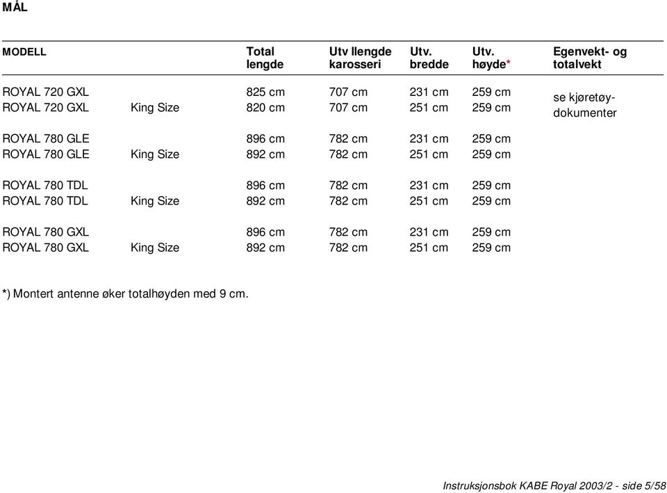 Utv. Egenvekt- og lengde karosseri bredde høyde* totalvekt ROYAL 720 GXL 825 cm 707 cm 231 cm 259 cm ROYAL 720 GXL King Size 820 cm 707 cm 251 cm