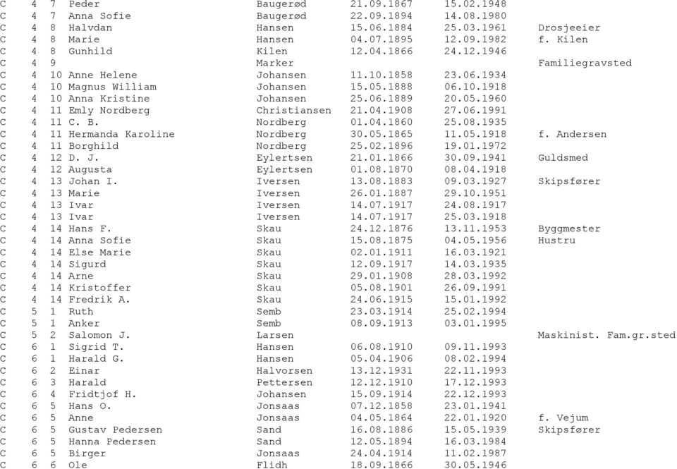 06.1889 20.05.1960 C 4 11 Emly Nordberg Christiansen 21.04.1908 27.06.1991 C 4 11 C. B. Nordberg 01.04.1860 25.08.1935 C 4 11 Hermanda Karoline Nordberg 30.05.1865 11.05.1918 f.