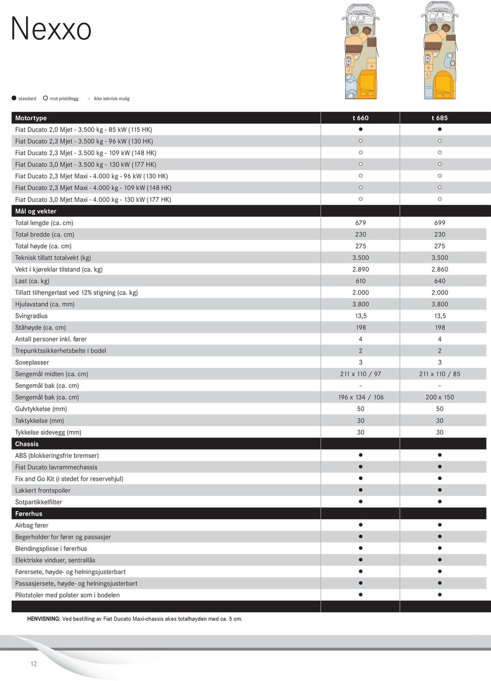 cm) Total høyde (ca. cm) Teknisk tillatt totalvekt (kg) Vekt i kjøreklar tilstand (ca. kg) Last (ca. kg) Tillatt tilhengerlast ved 1% stigning (ca. kg) Hjulavstand (ca. mm) Svingradius Ståhøyde (ca.