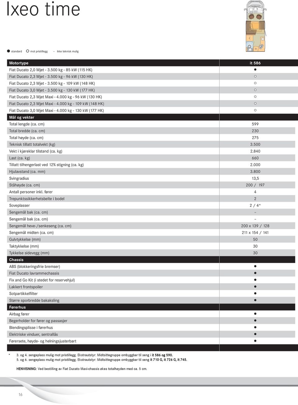 cm) Total bredde (ca. cm) Total høyde (ca. cm) Teknisk tillatt totalvekt (kg) Vekt i kjøreklar tilstand (ca. kg) Last (ca. kg) Tillatt tilhengerlast ved 1% stigning (ca. kg) Hjulavstand (ca.